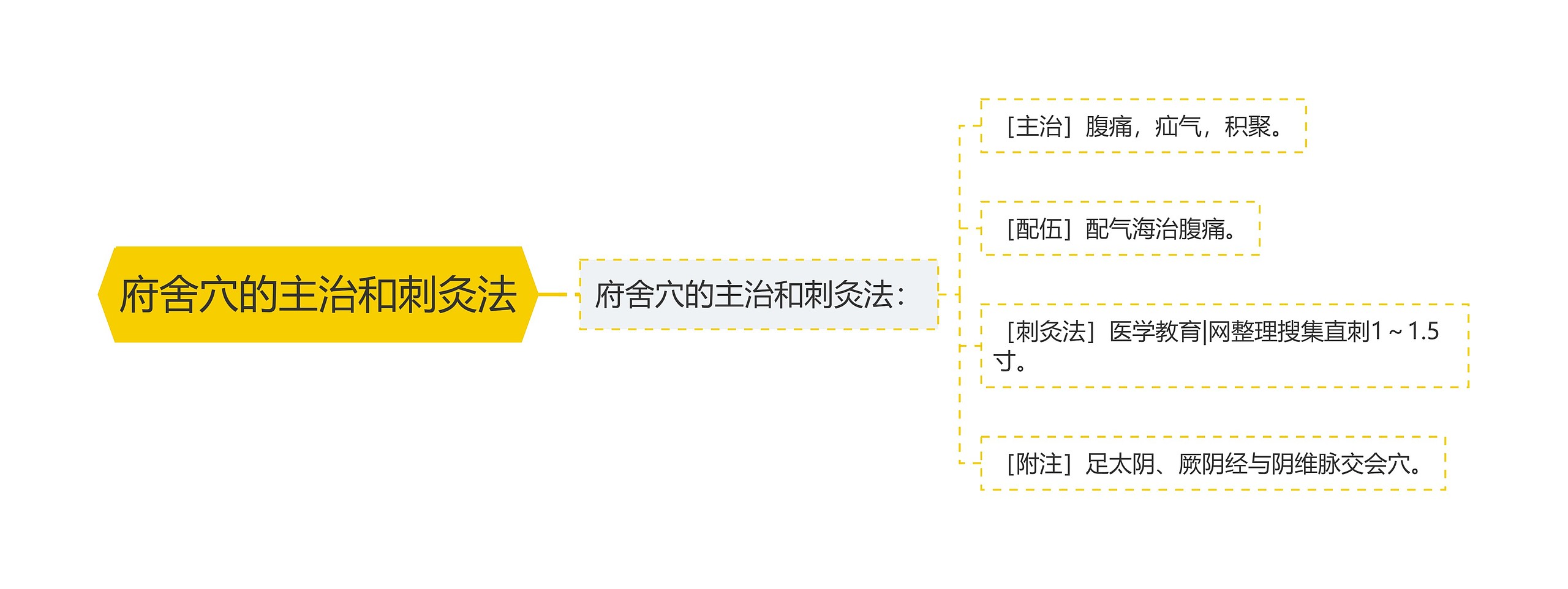 府舍穴的主治和刺灸法