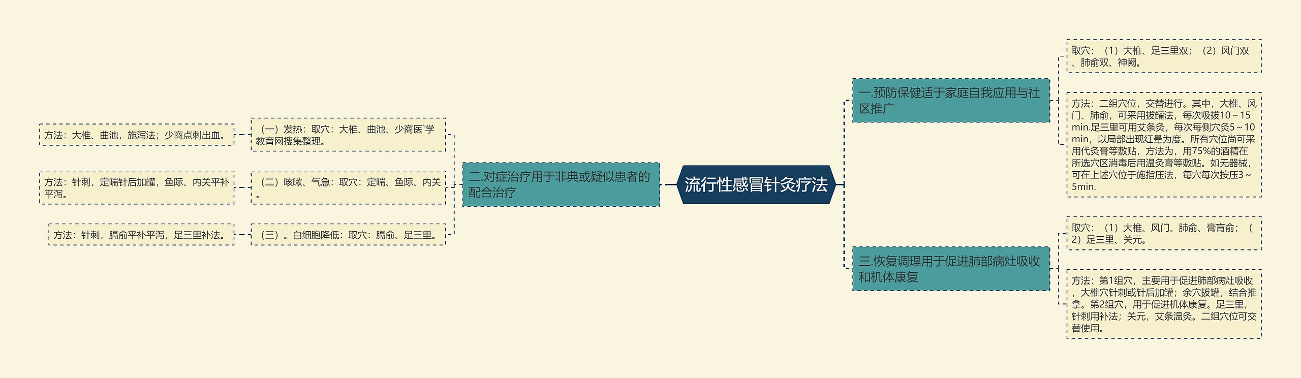流行性感冒针灸疗法 流行性感冒针灸疗法