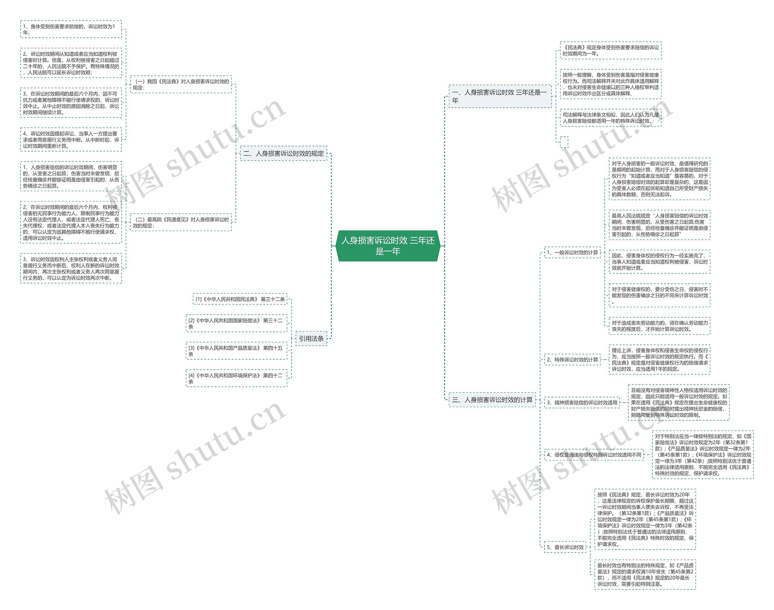 人身损害诉讼时效 三年还是一年 人身损害诉讼时效 三年还是一年