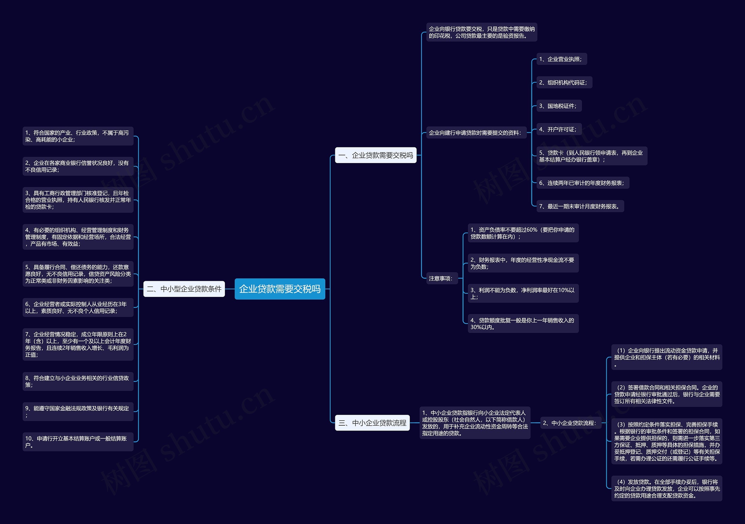 企业贷款需要交税吗思维导图