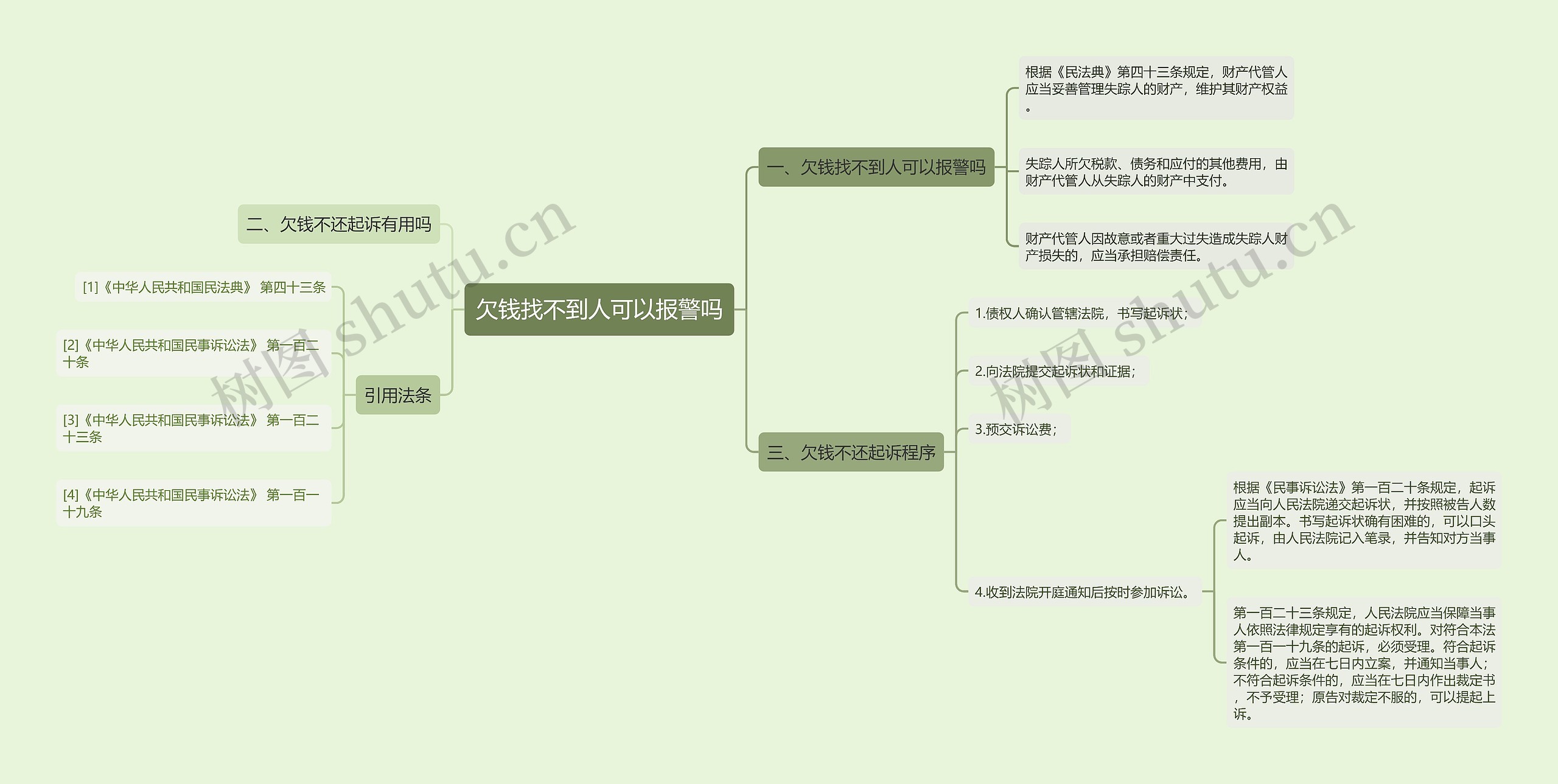 欠钱找不到人可以报警吗思维导图