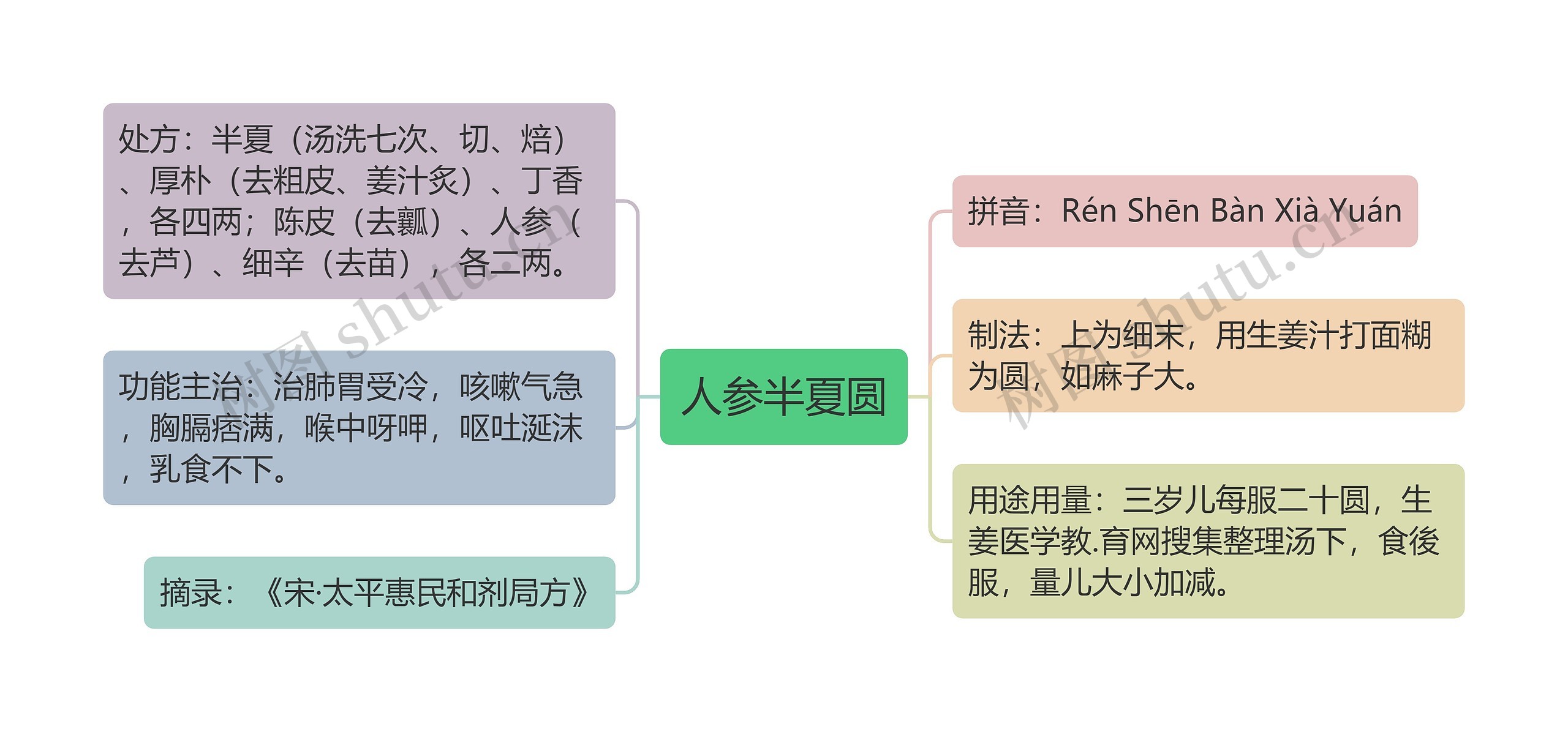 人参半夏圆