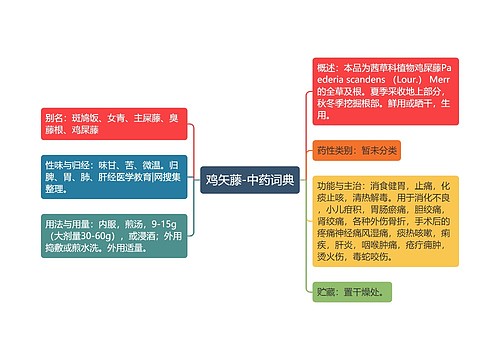 鸡矢藤-中药词典