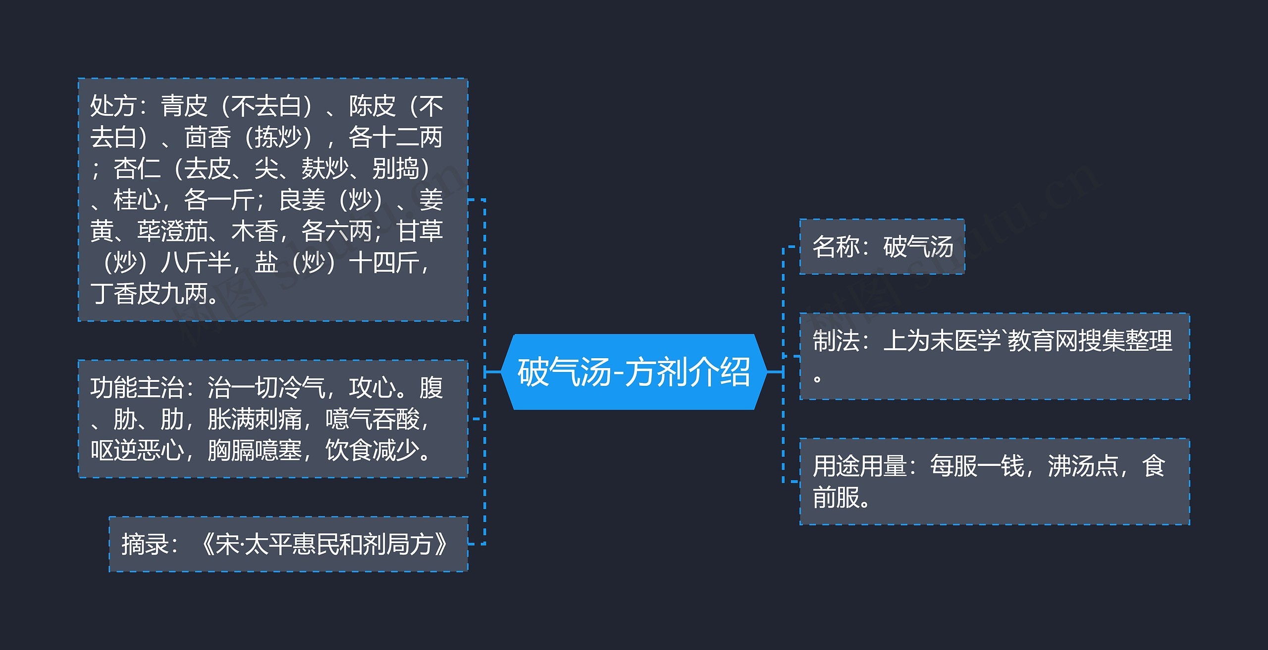 破气汤-方剂介绍