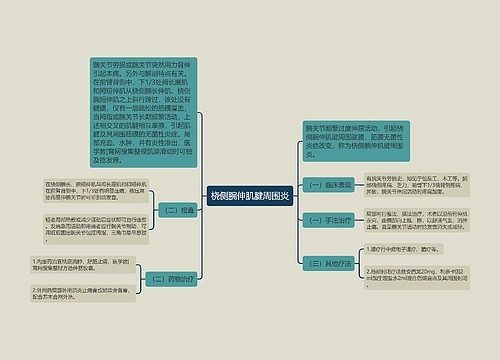 桡侧腕伸肌腱周围炎