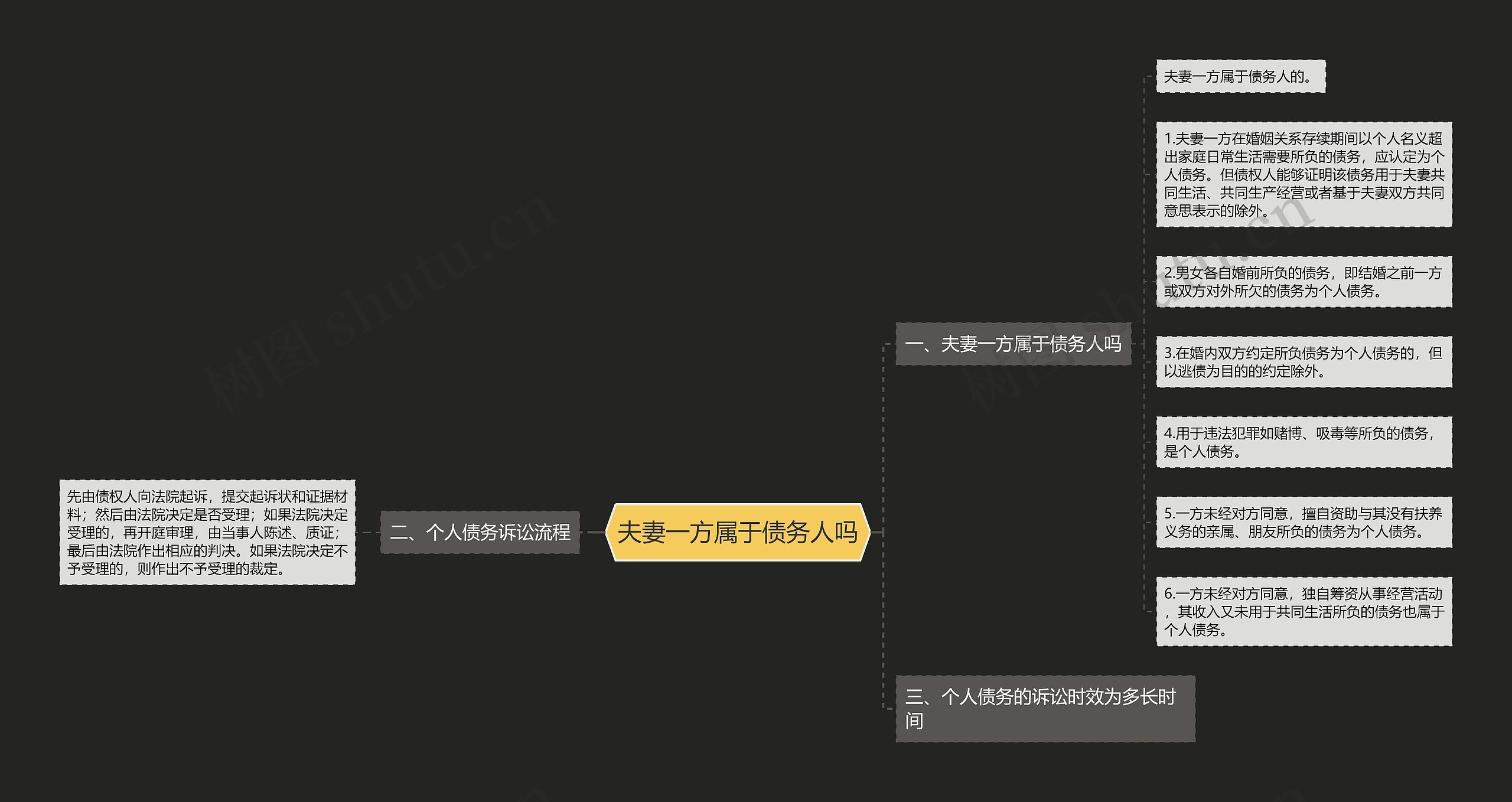 夫妻一方属于债务人吗