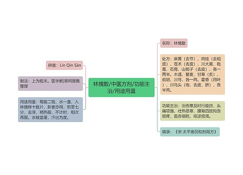 林檎散/中医方剂/功能主治/用途用量