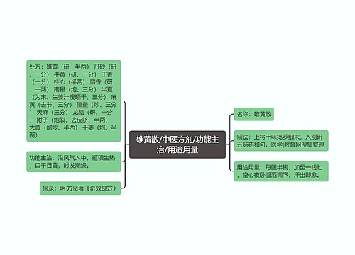 雄黄散/中医方剂/功能主治/用途用量