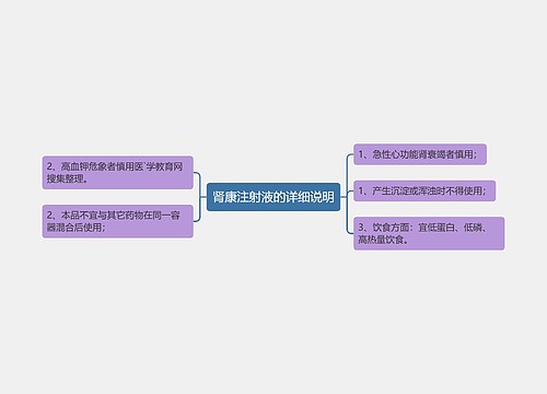 肾康注射液的详细说明