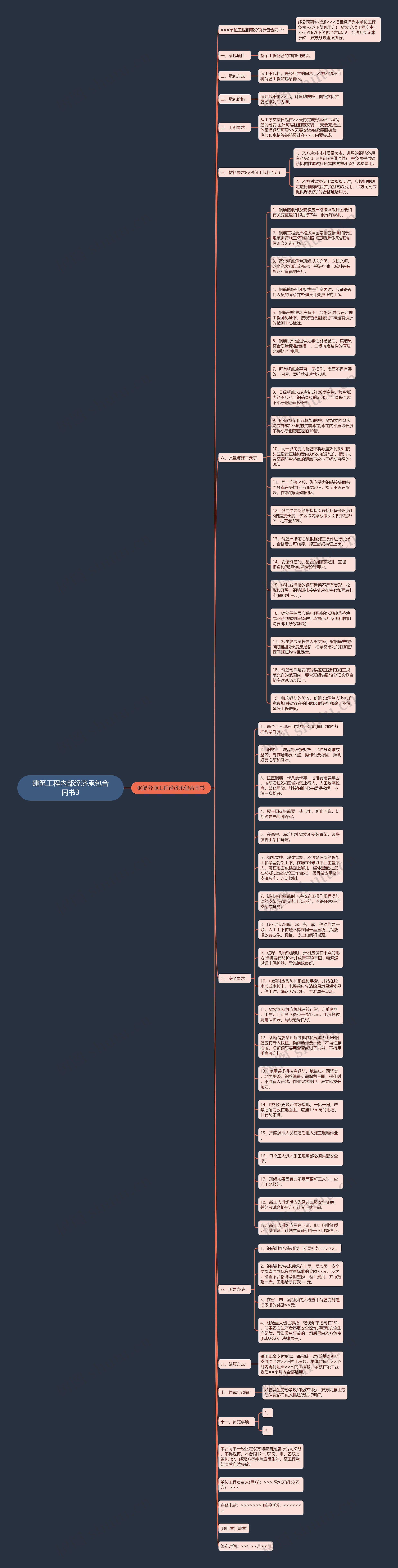 建筑工程内部经济承包合同书3思维导图