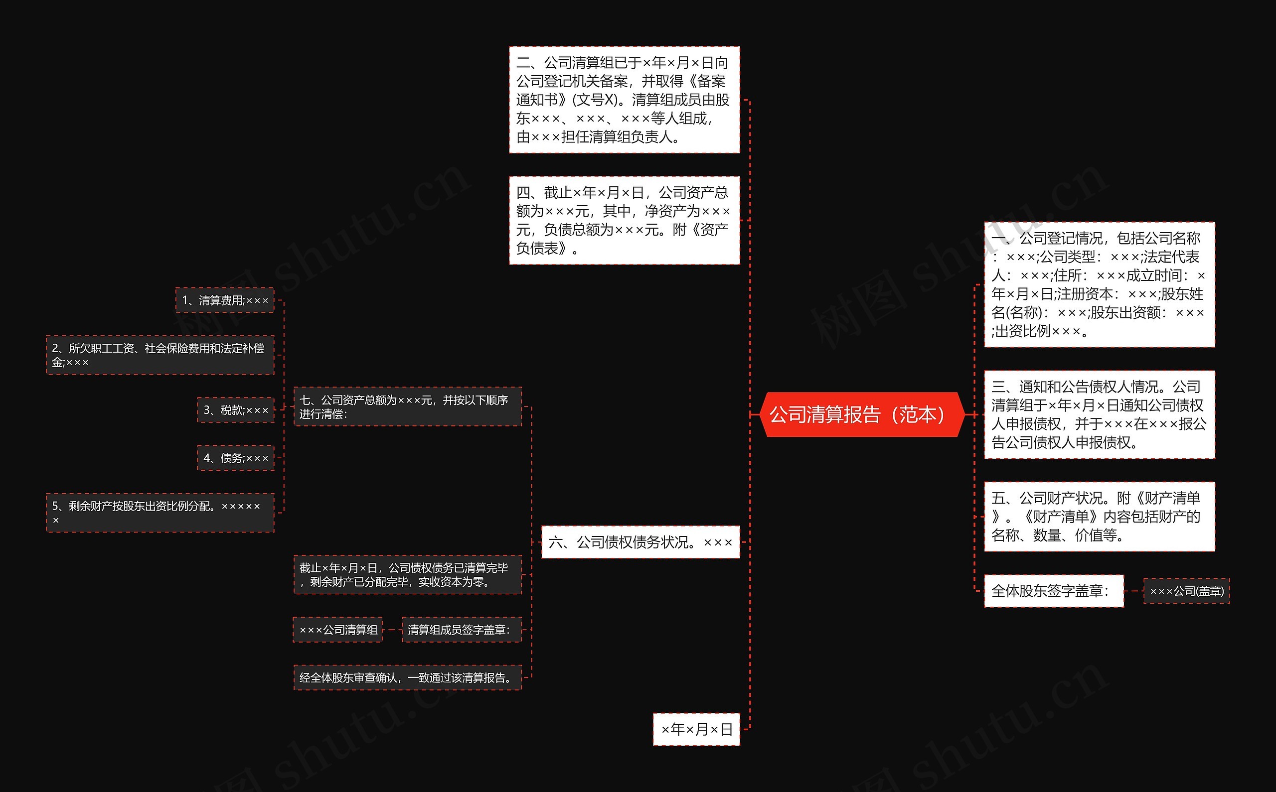公司清算报告（范本）思维导图