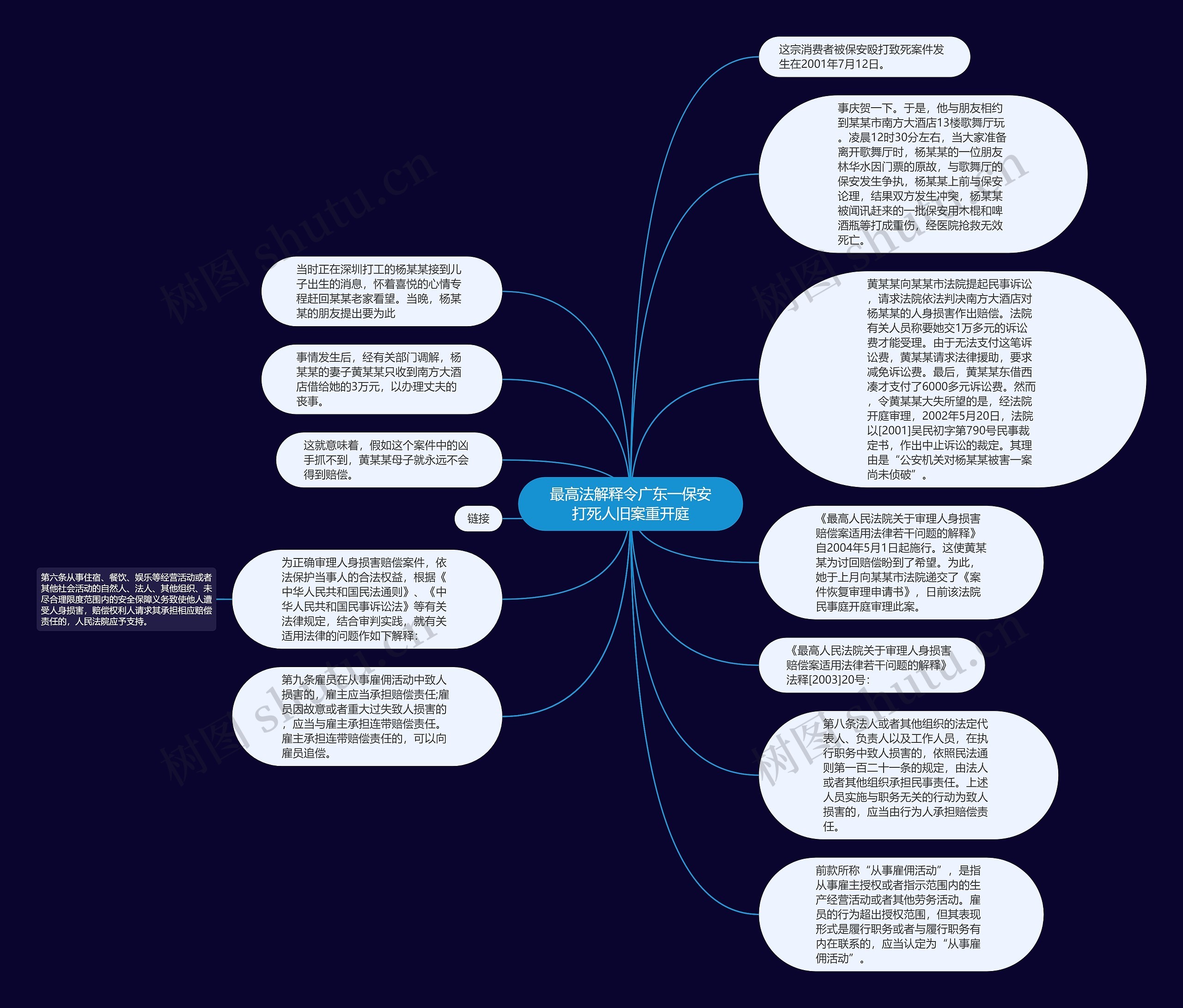 最高法解释令广东一保安打死人旧案重开庭思维导图