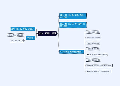 常山、瓜蒂、胆矾