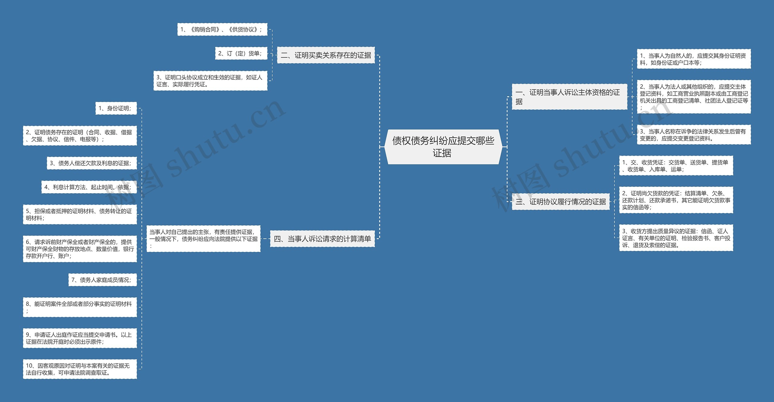 债权债务纠纷应提交哪些证据 债权债务纠纷应提交哪些证据