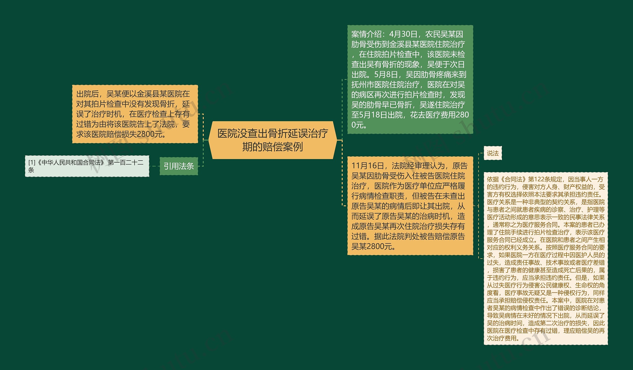 医院没查出骨折延误治疗期的赔偿案例思维导图