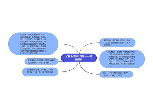 初探中医基础理论——阴阳偏衰