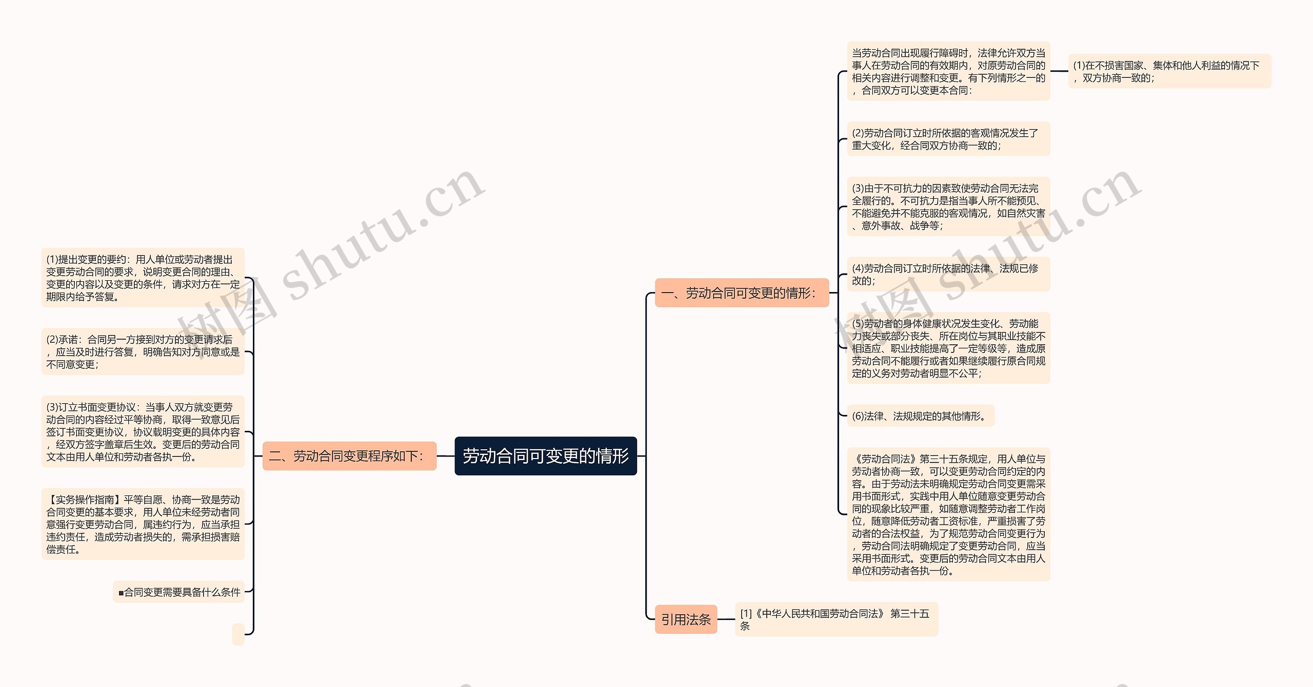 劳动合同可变更的情形 劳动合同可变更的情形