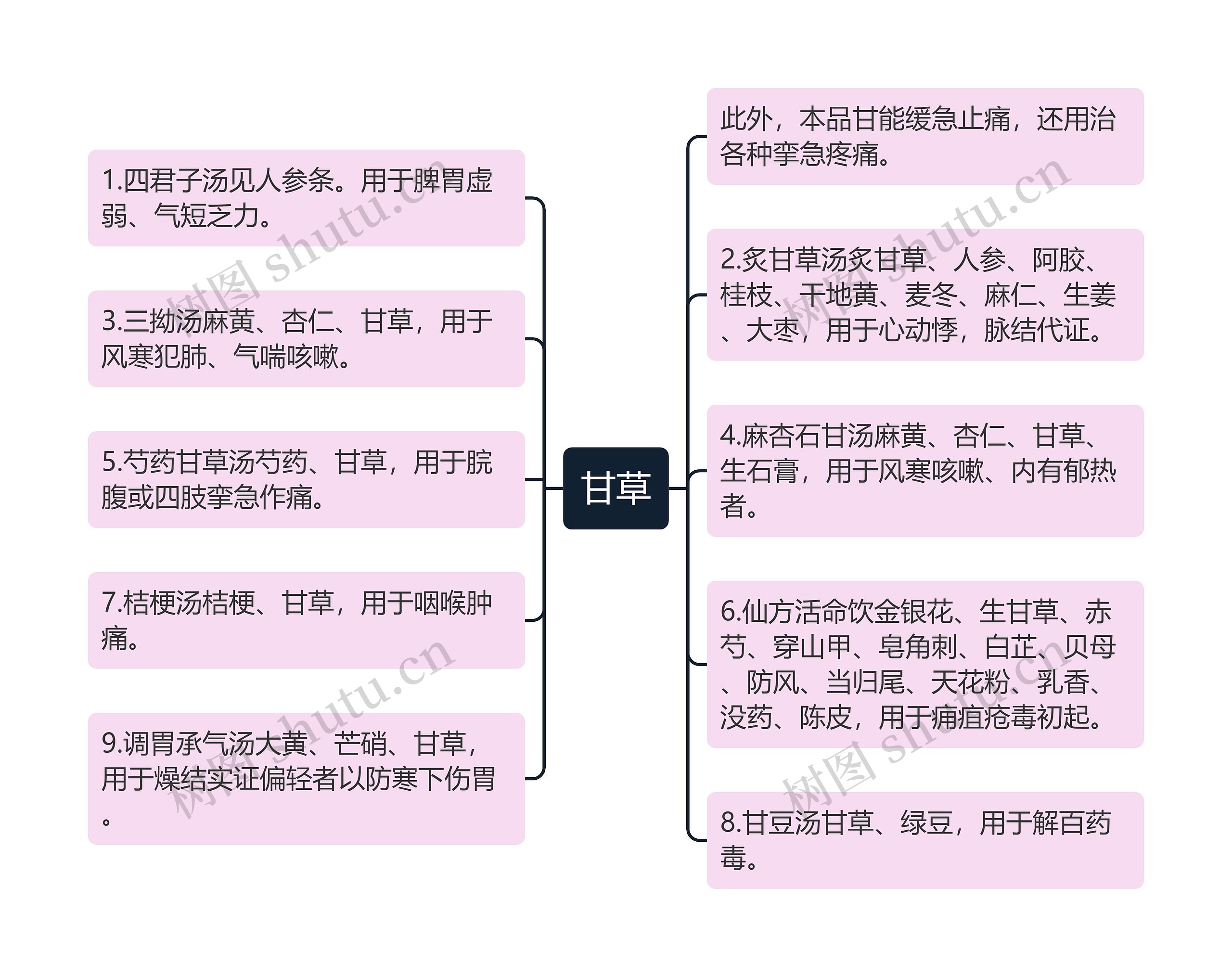 甘草 甘草