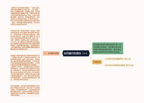 合同履行的原则（一）