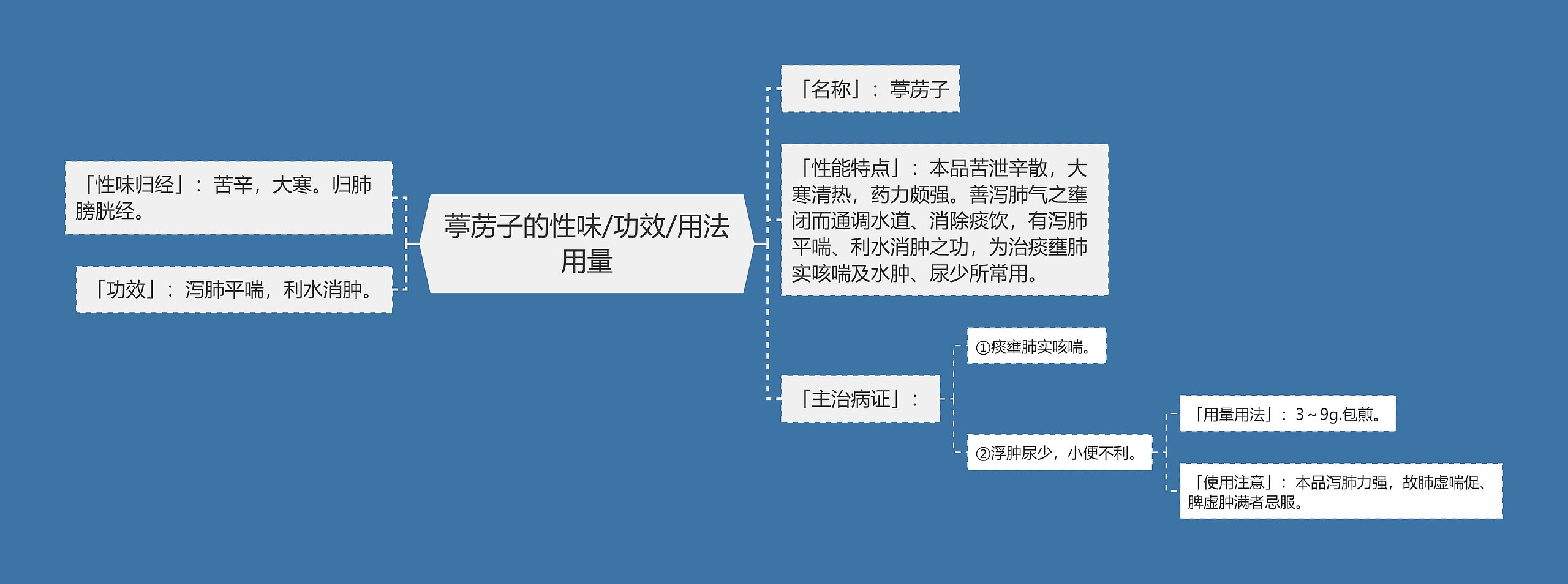 葶苈子的性味/功效/用法用量