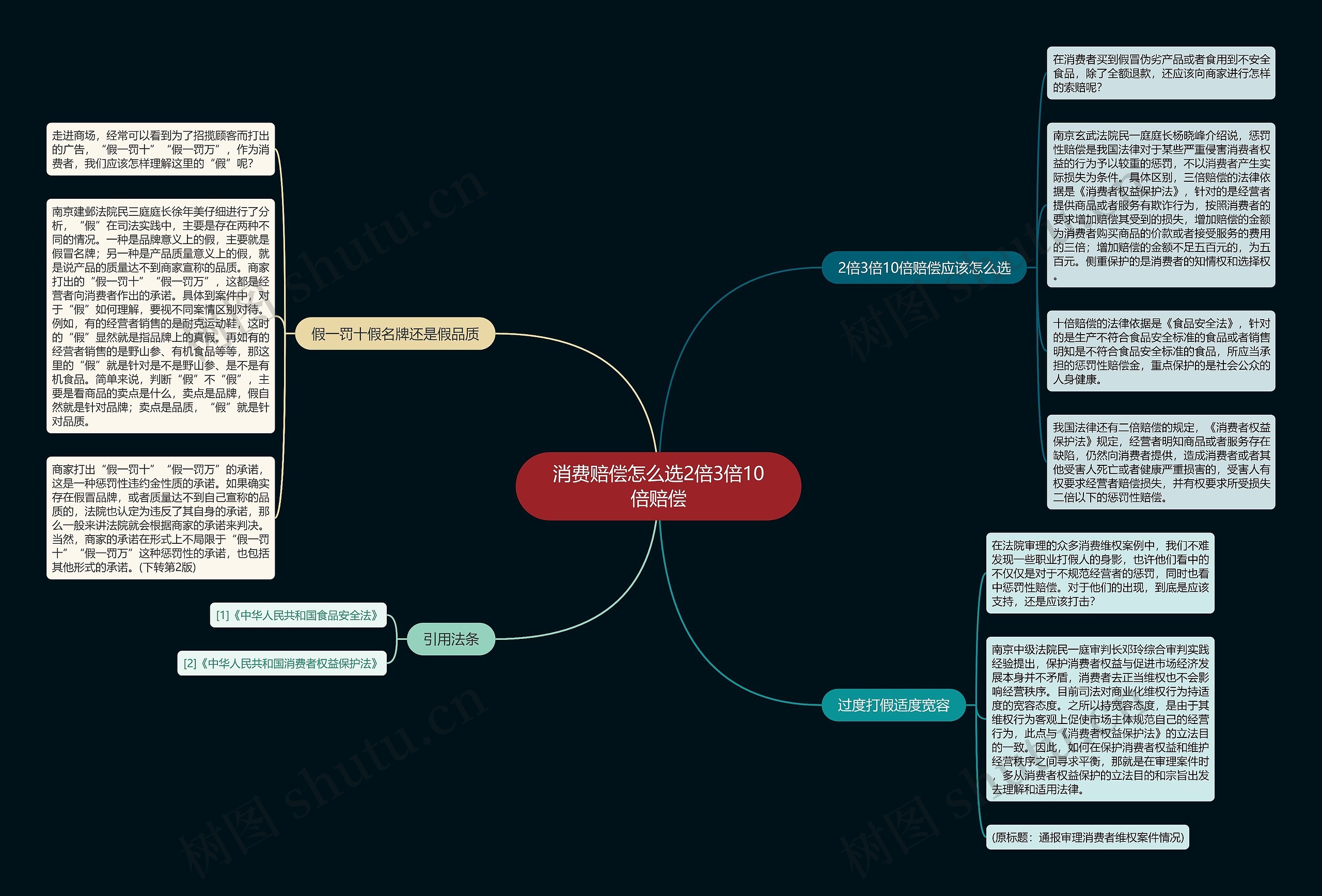 消费赔偿怎么选2倍3倍10倍赔偿 消费赔偿怎么选2倍3倍10倍赔偿