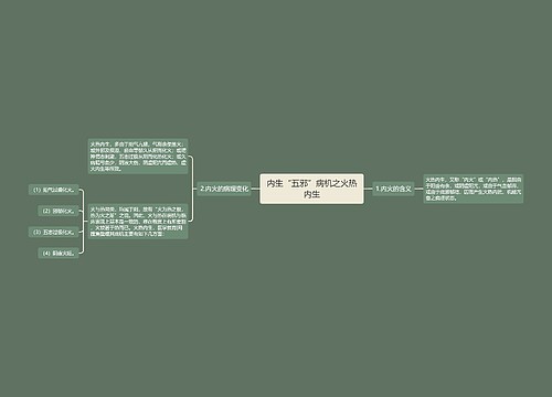 内生“五邪”病机之火热内生