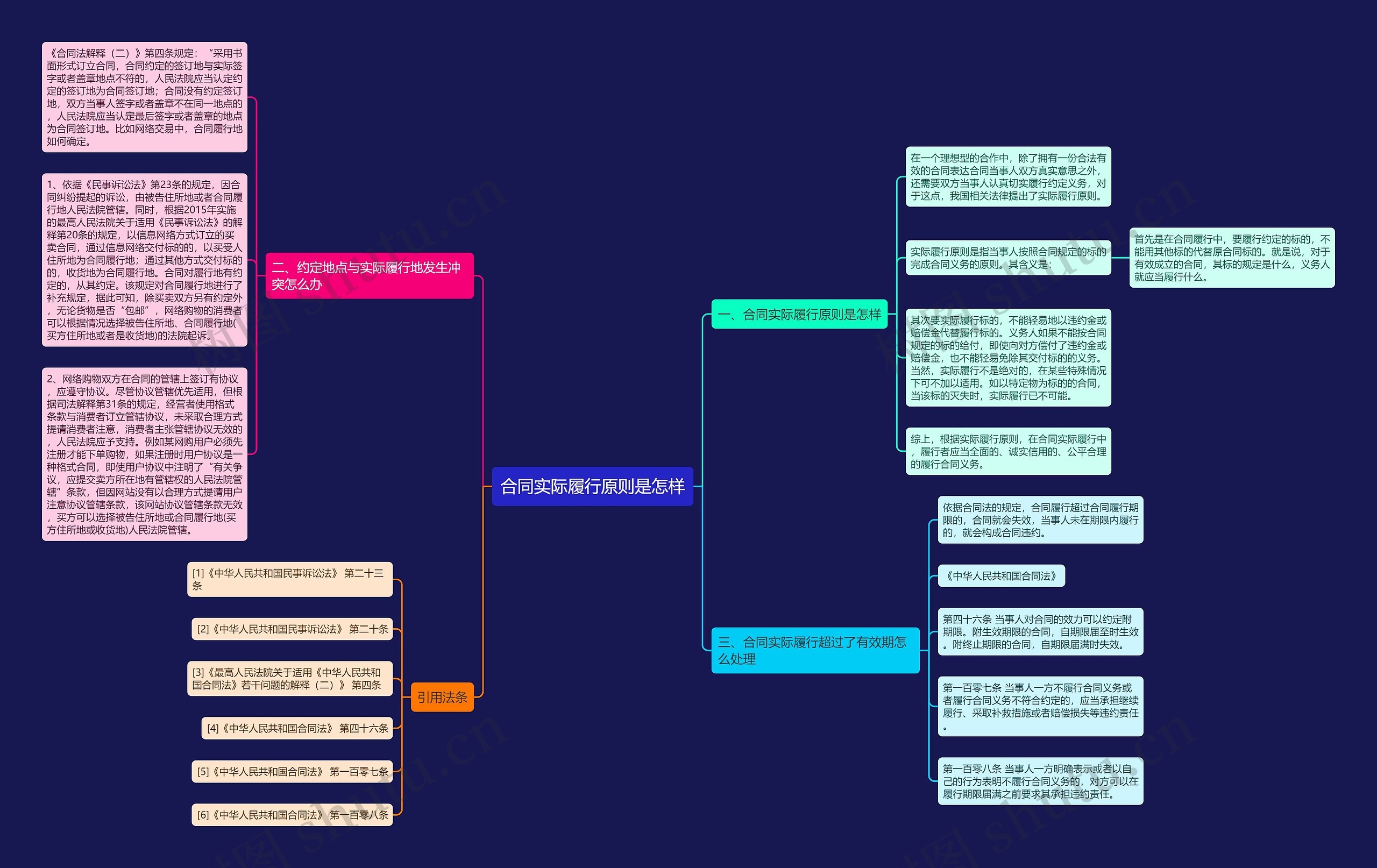 合同实际履行原则是怎样 合同实际履行原则是怎样