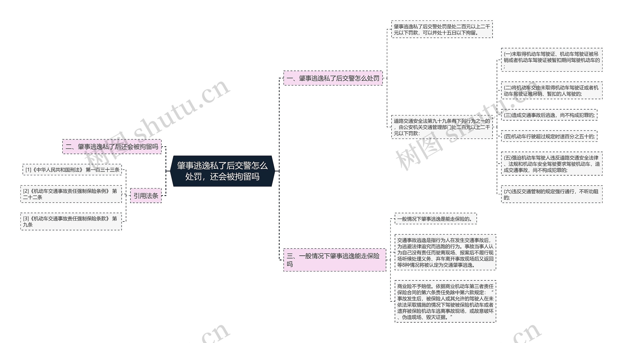 肇事逃逸私了后交警怎么处罚，还会被拘留吗