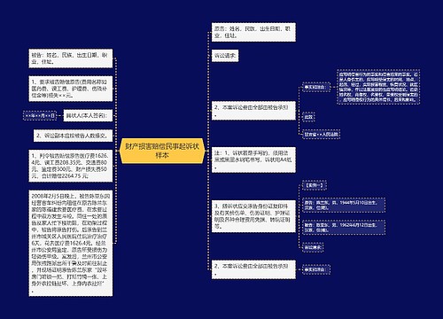 财产损害赔偿民事起诉状样本