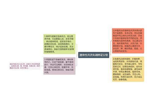 遗传性共济失调辨证分型