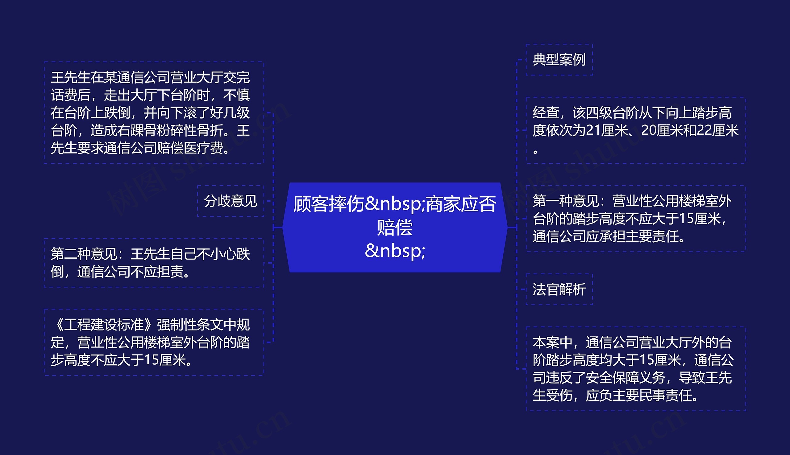 顾客摔伤&nbsp;商家应否赔偿
&nbsp;