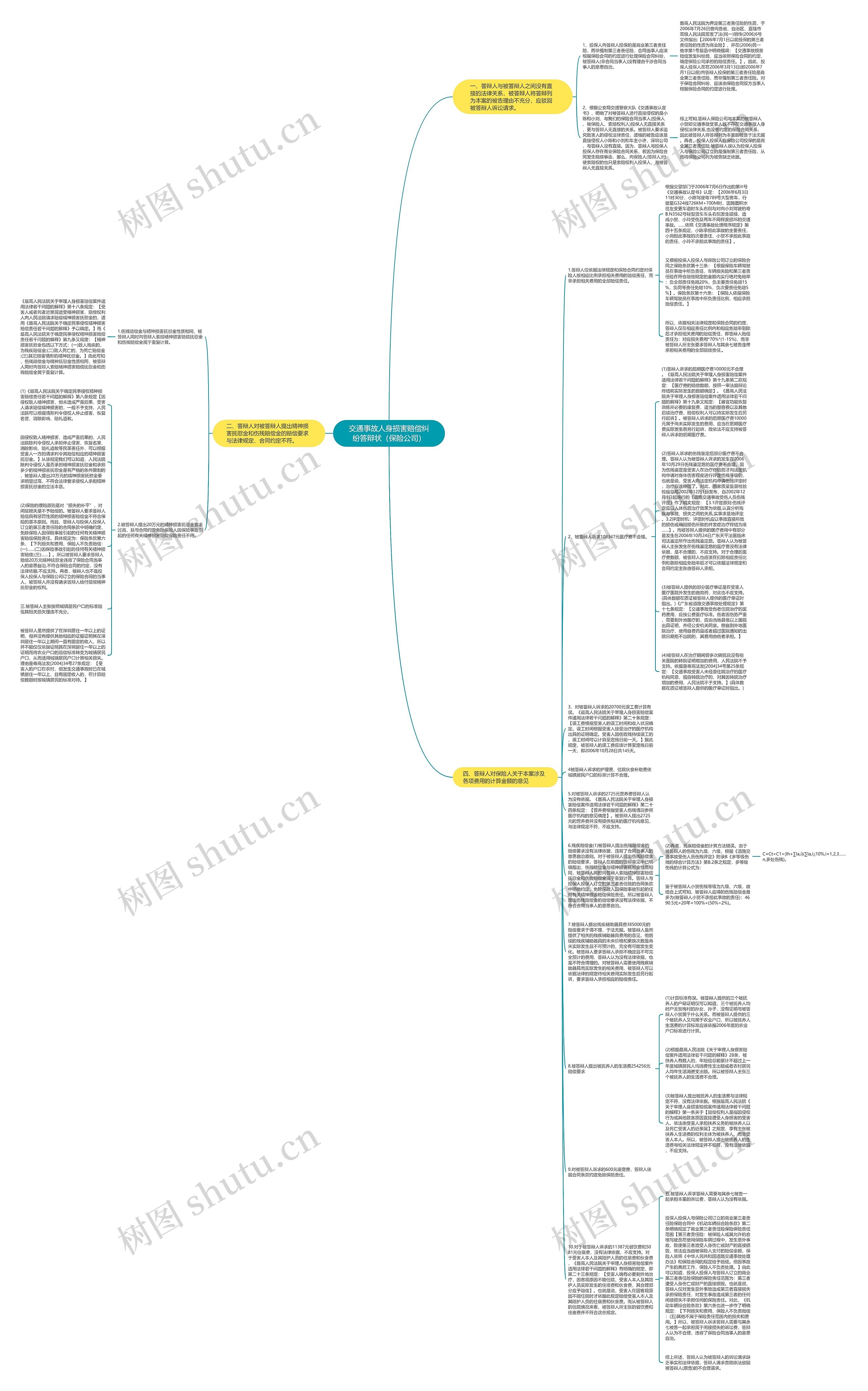 交通事故人身损害赔偿纠纷答辩状（保险公司）思维导图