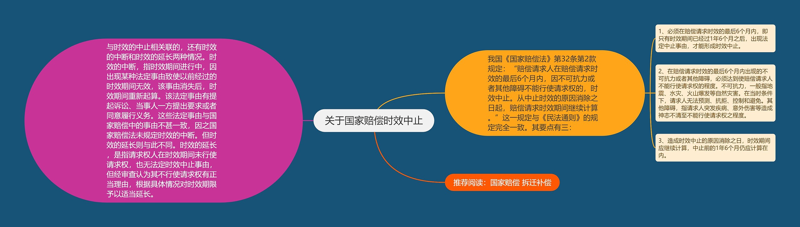 关于国家赔偿时效中止 关于国家赔偿时效中止
