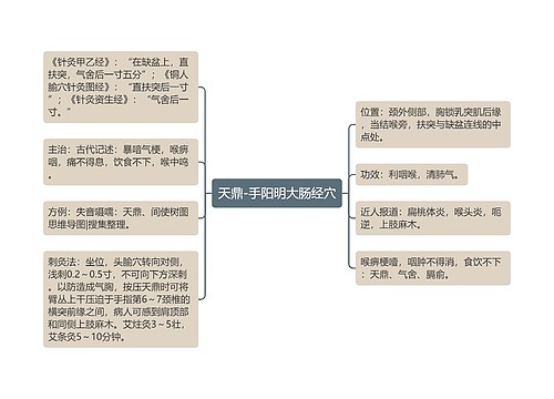 天鼎-手阳明大肠经穴思维导图