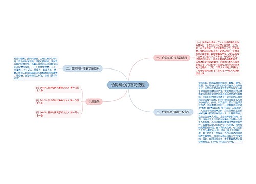 合同纠纷打官司流程