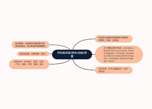 秤砣梨来源/性味/功能/用量