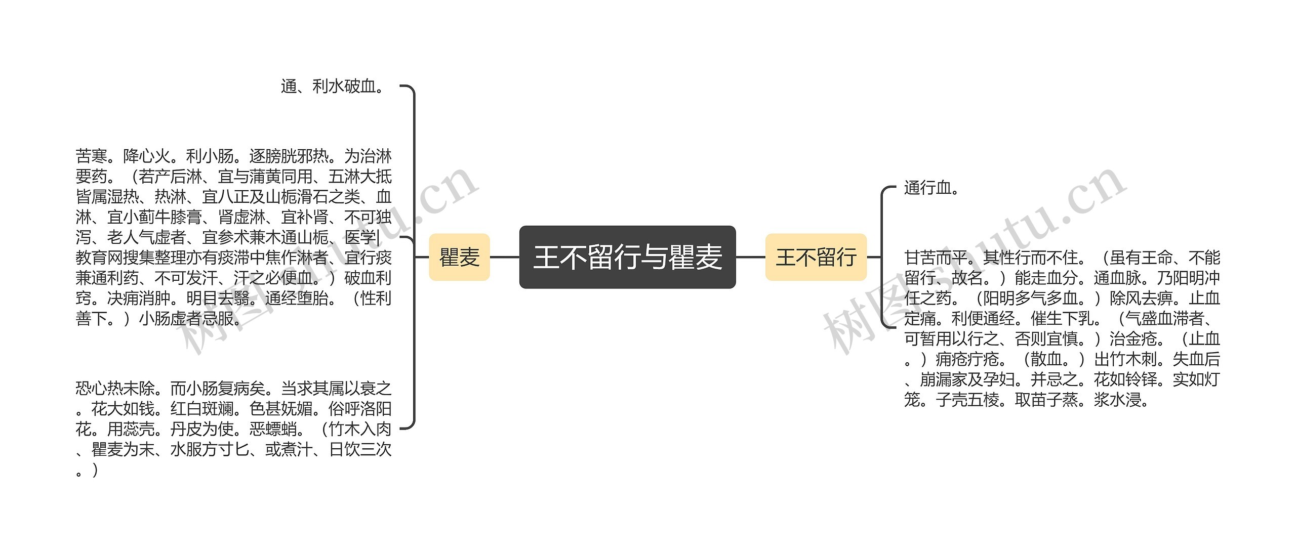 王不留行与瞿麦