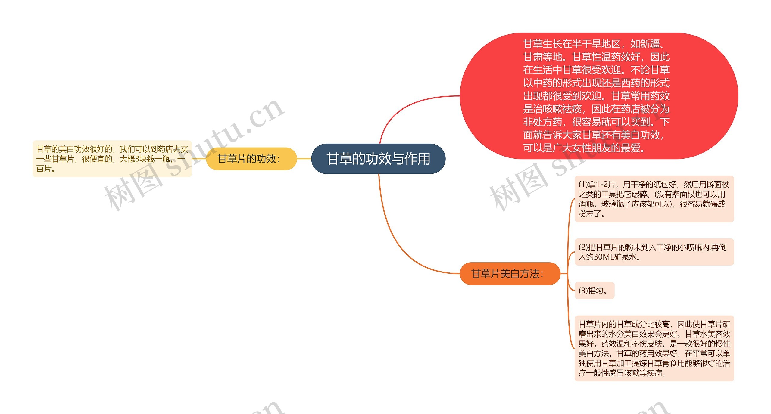 甘草的功效与作用