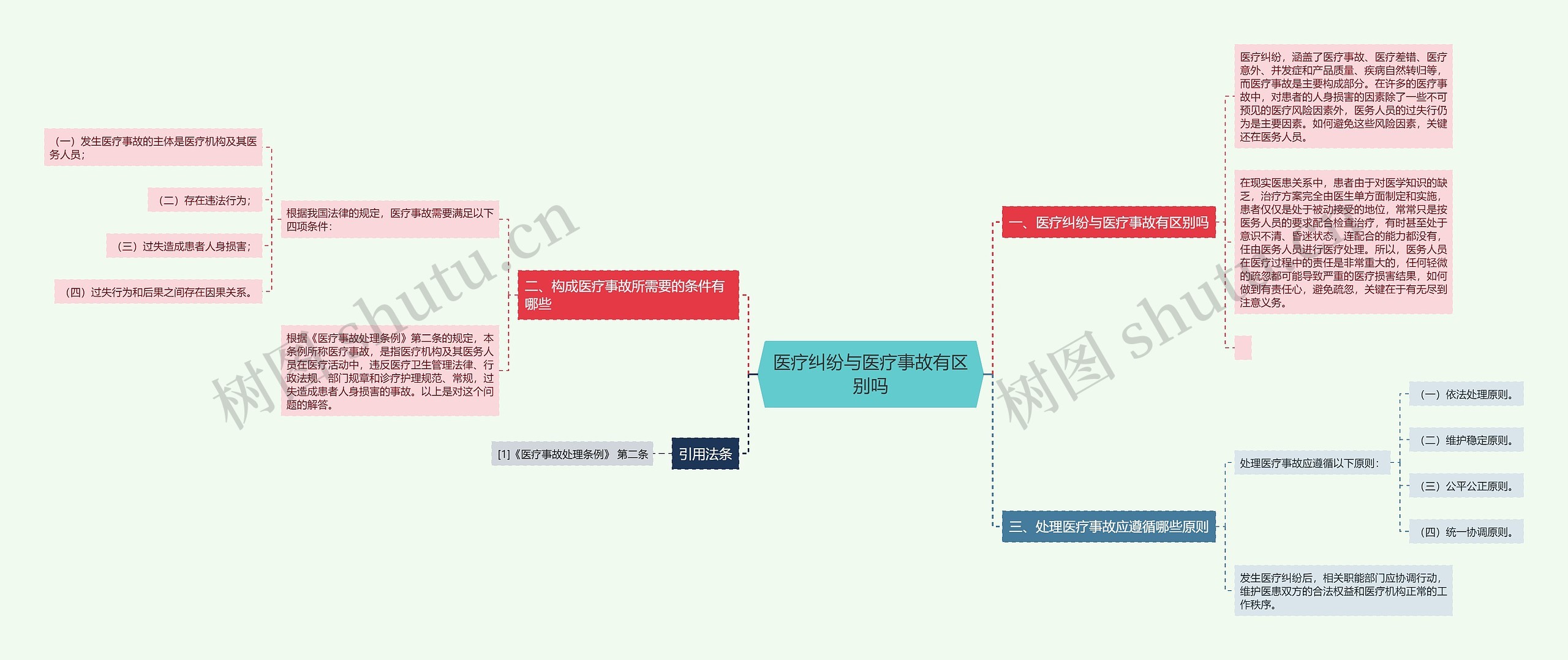 医疗纠纷与医疗事故有区别吗 医疗纠纷与医疗事故有区别吗