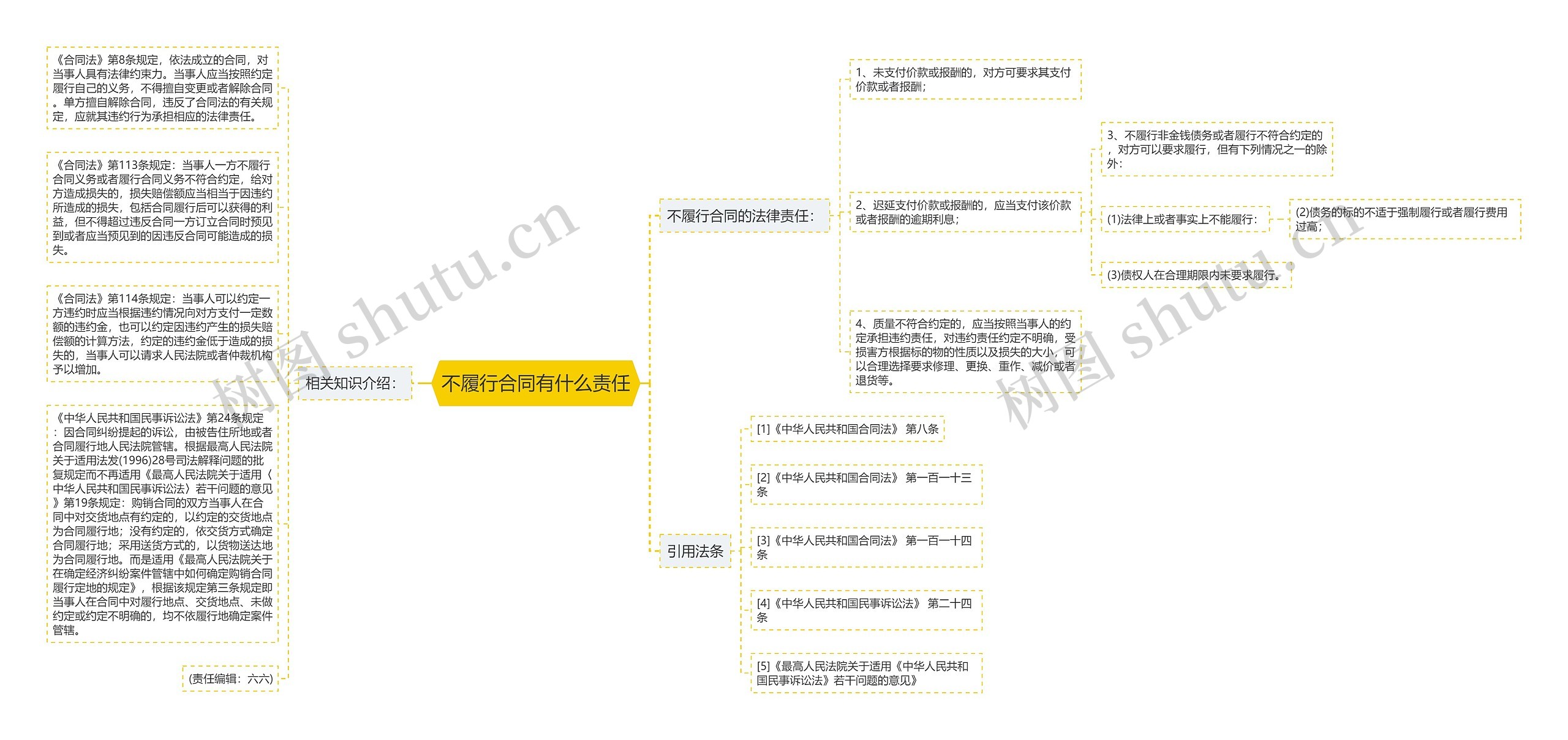 不履行合同有什么责任