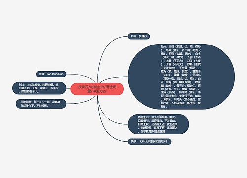 反魂丹/功能主治/用途用量/中医方剂