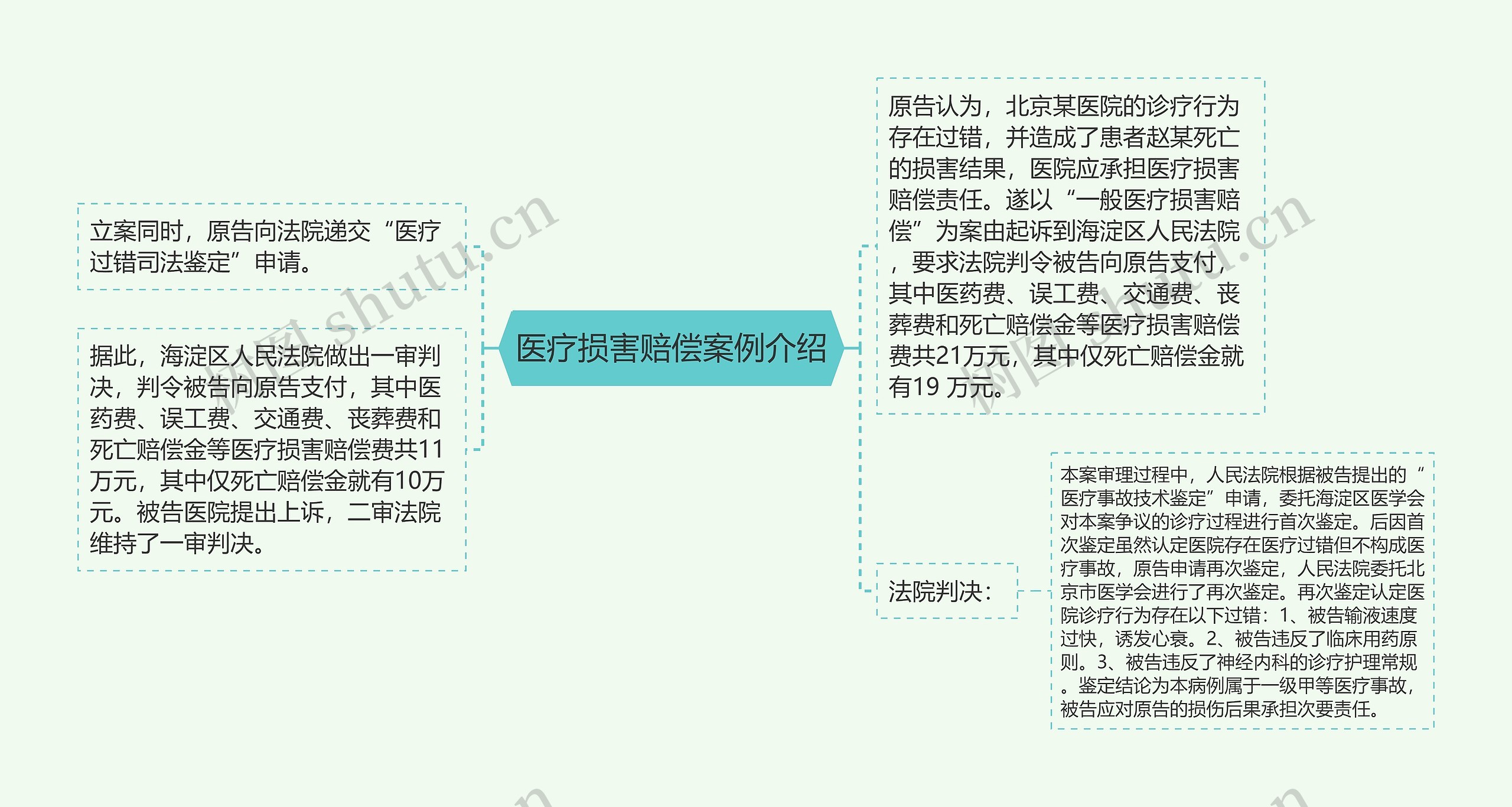 医疗损害赔偿案例介绍