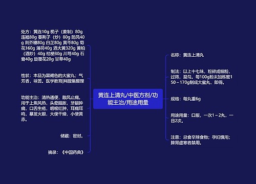 黄连上清丸/中医方剂/功能主治/用途用量