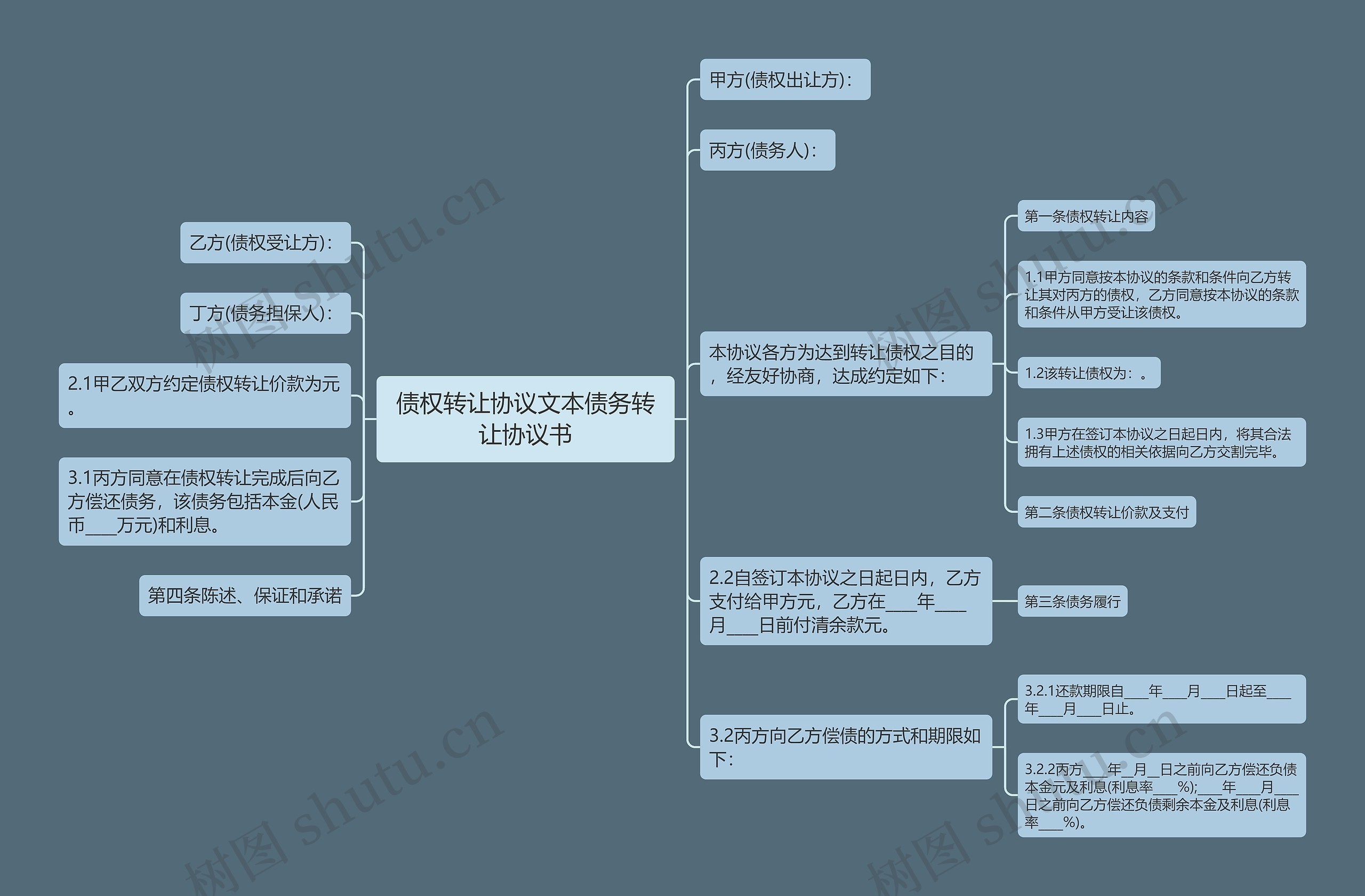 债权转让协议文本债务转让协议书思维导图