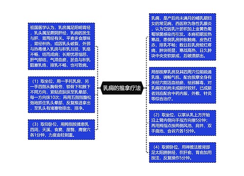 乳痈的推拿疗法