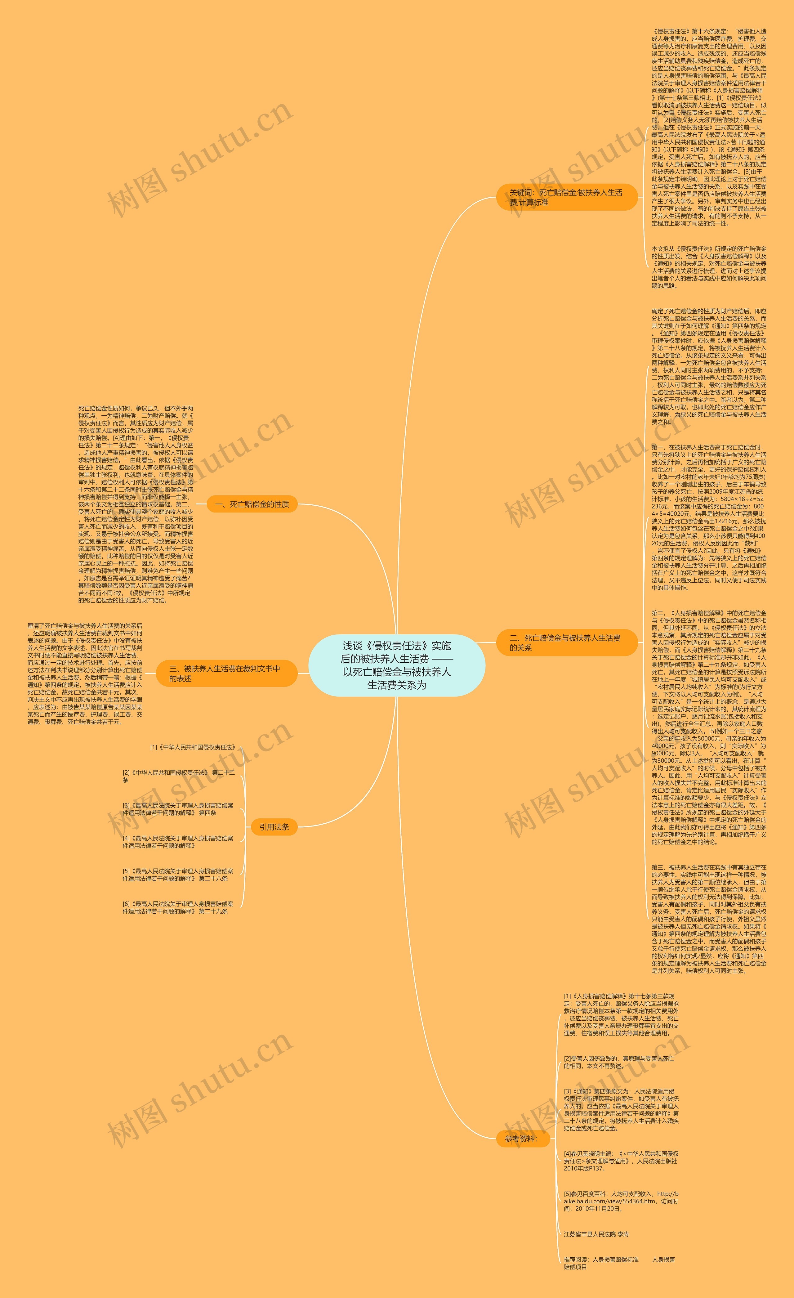 浅谈《侵权责任法》实施后的被扶养人生活费 ——以死亡赔偿金与被扶养人生活费关系为思维导图