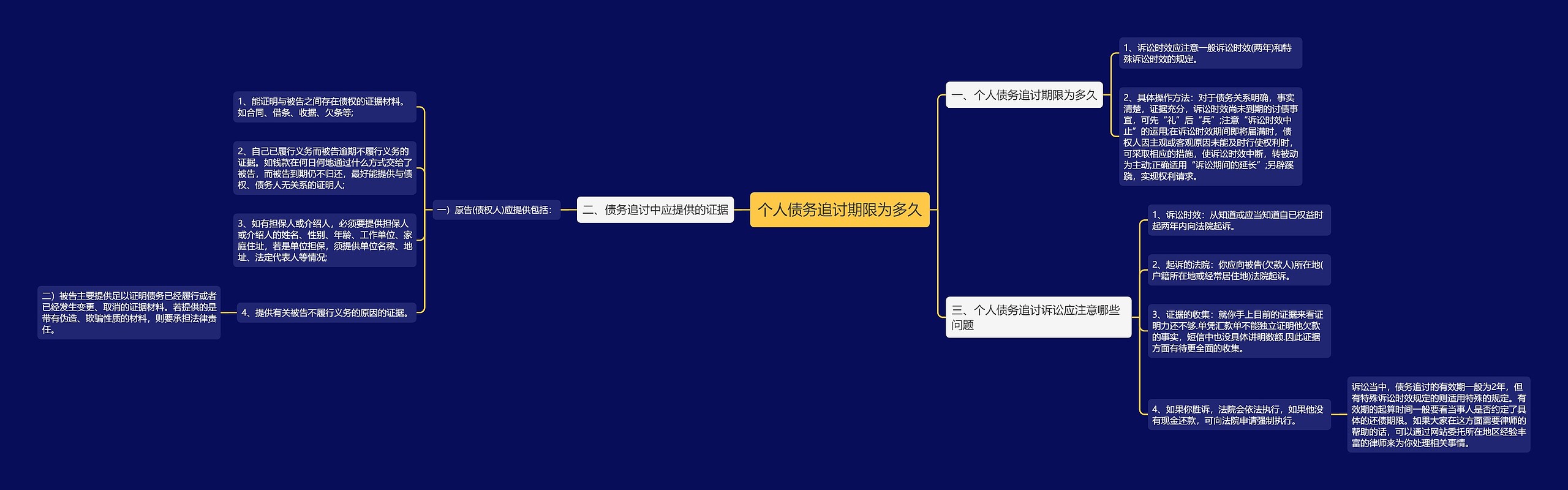 个人债务追讨期限为多久 个人债务追讨期限为多久