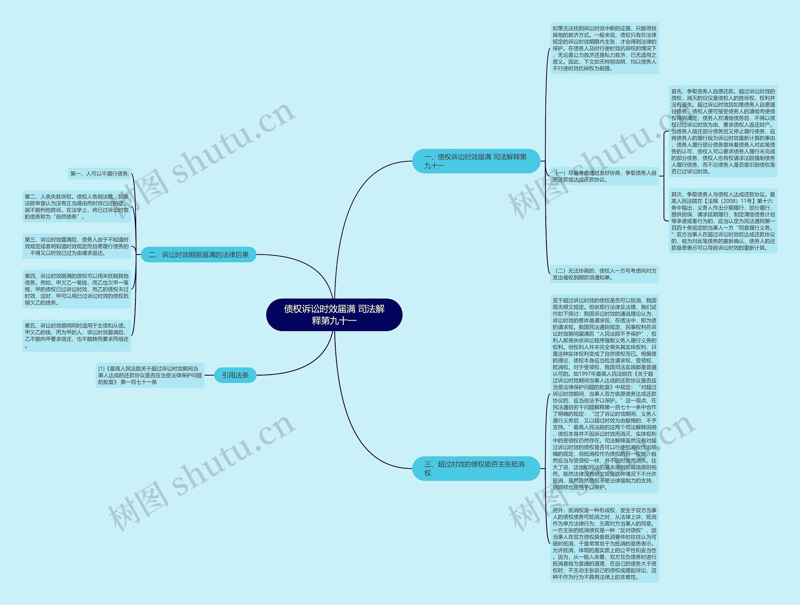 债权诉讼时效届满 司法解释第九十一 债权诉讼时效届满 司法解释第九十一