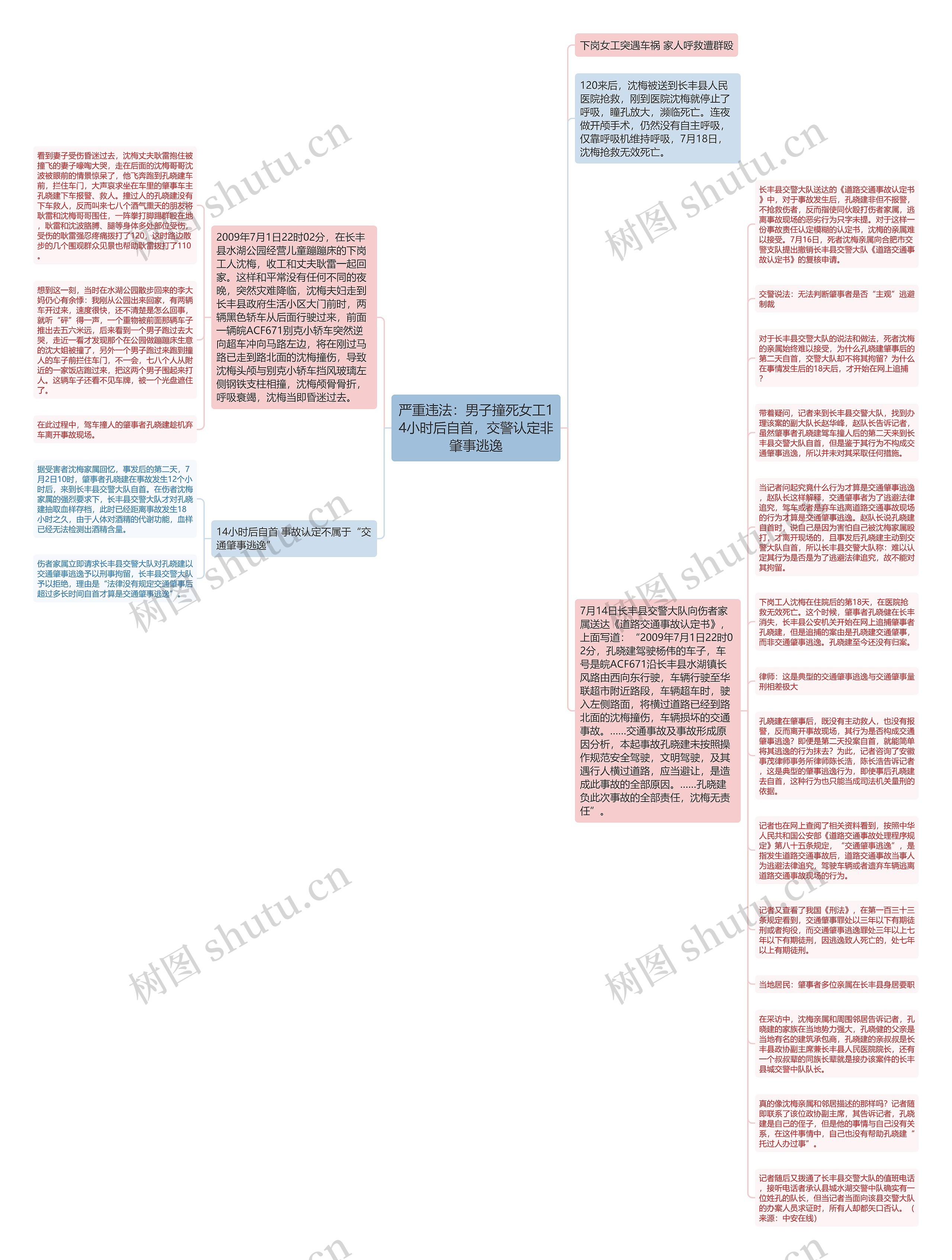 严重违法：男子撞死女工14小时后自首，交警认定非肇事逃逸思维导图