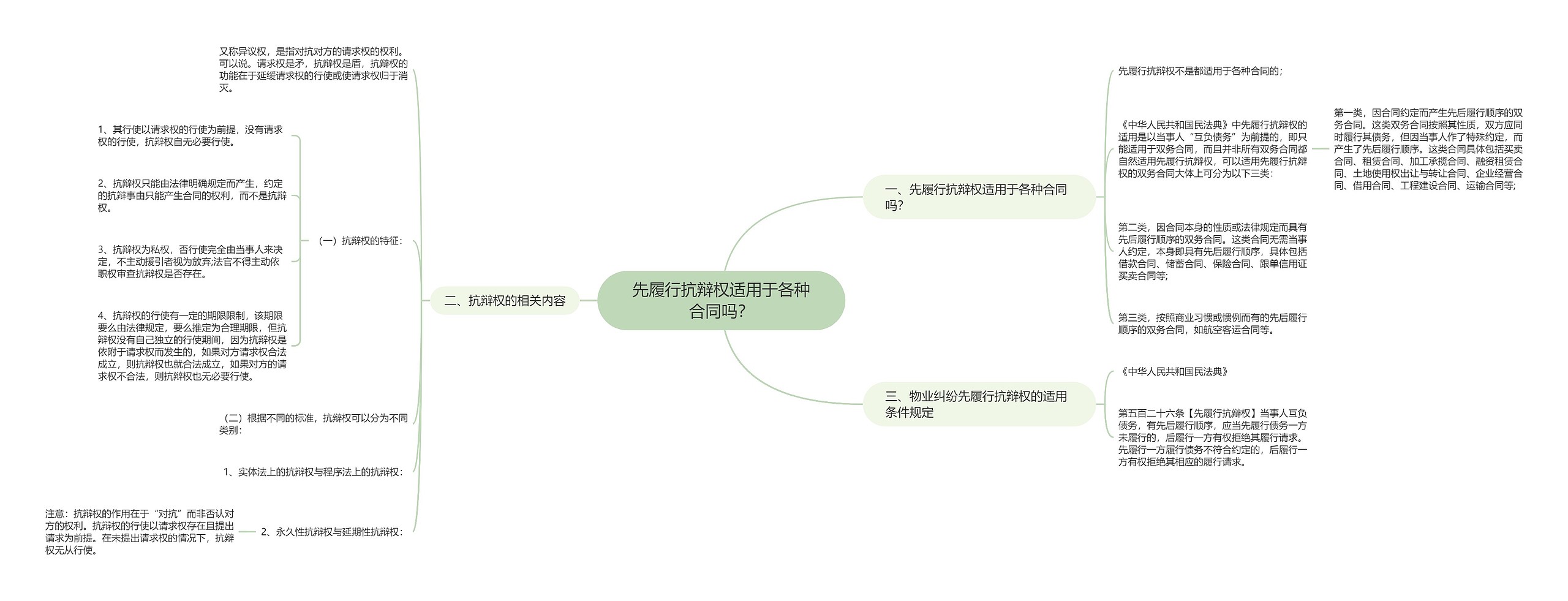 先履行抗辩权适用于各种合同吗？思维导图